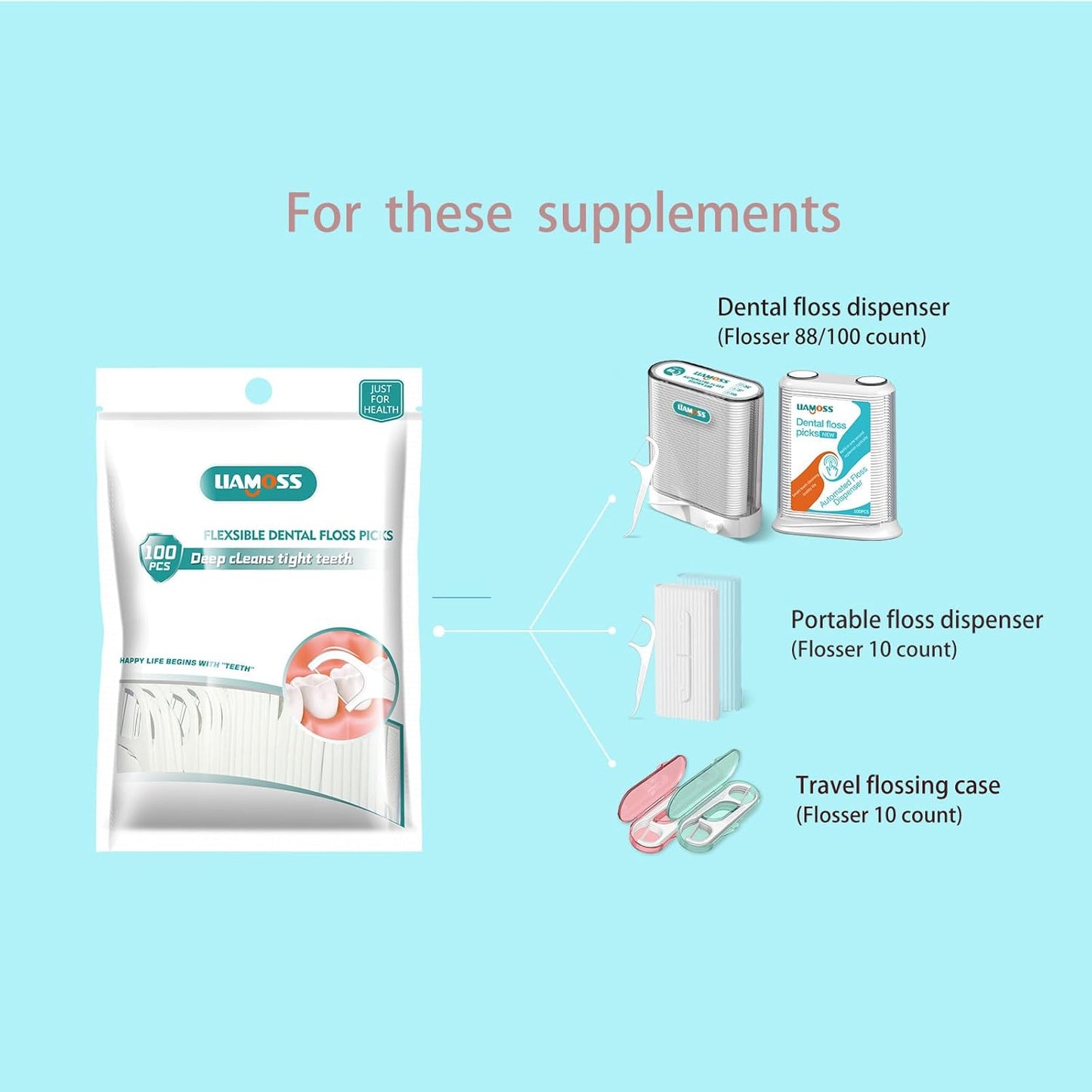 Dental Floss Picks of 320 Count Triple Clean Toothpicks Sticks,Work Smooth Perefct for Tight Teeth,Especially for Sweet Tooth,Helps Fight Dental Caries,Gum Health(3 Pack)